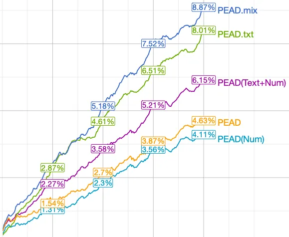 PEAD.txt: Post-Earnings-Announcement Drift Using Text